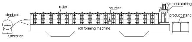 Nhà sản xuất thép Shutter Khung cửa Roll hình thành Máy Làm Máy móc