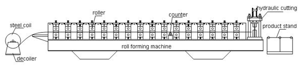 Hệ thống lợp mái bằng thép màu Hệ thống PLC AF - 828 với máy ép